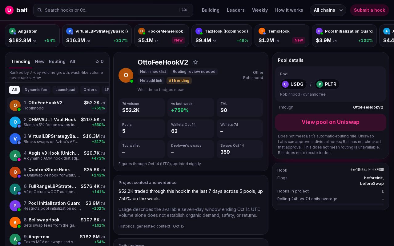 Preview of Bait