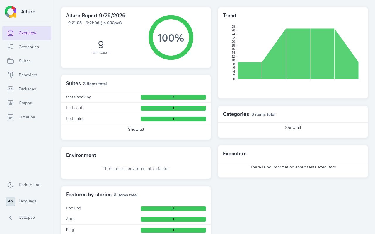 Preview of Restful Booker Api Automation