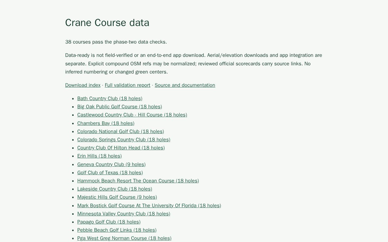 Preview of Crane Course Data