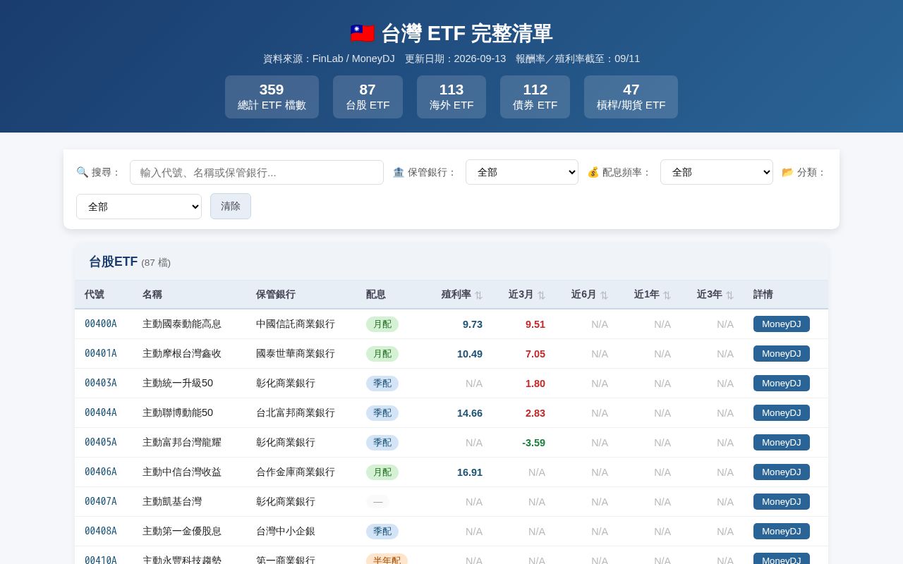 Preview of 台灣 ETF 總覽