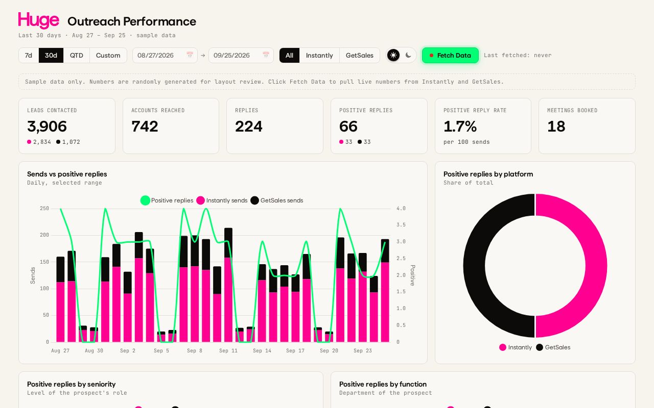 Preview of Huge Outreach Dashboard