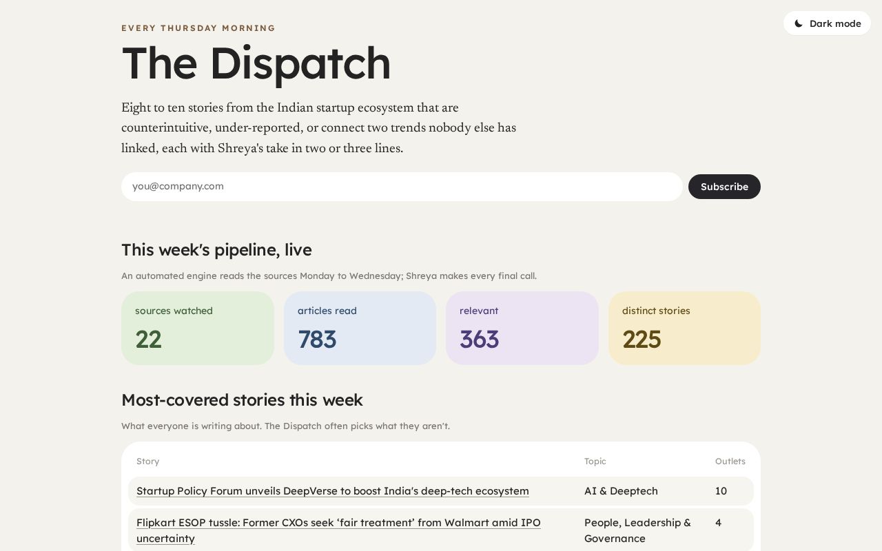 Preview of The Dispatch