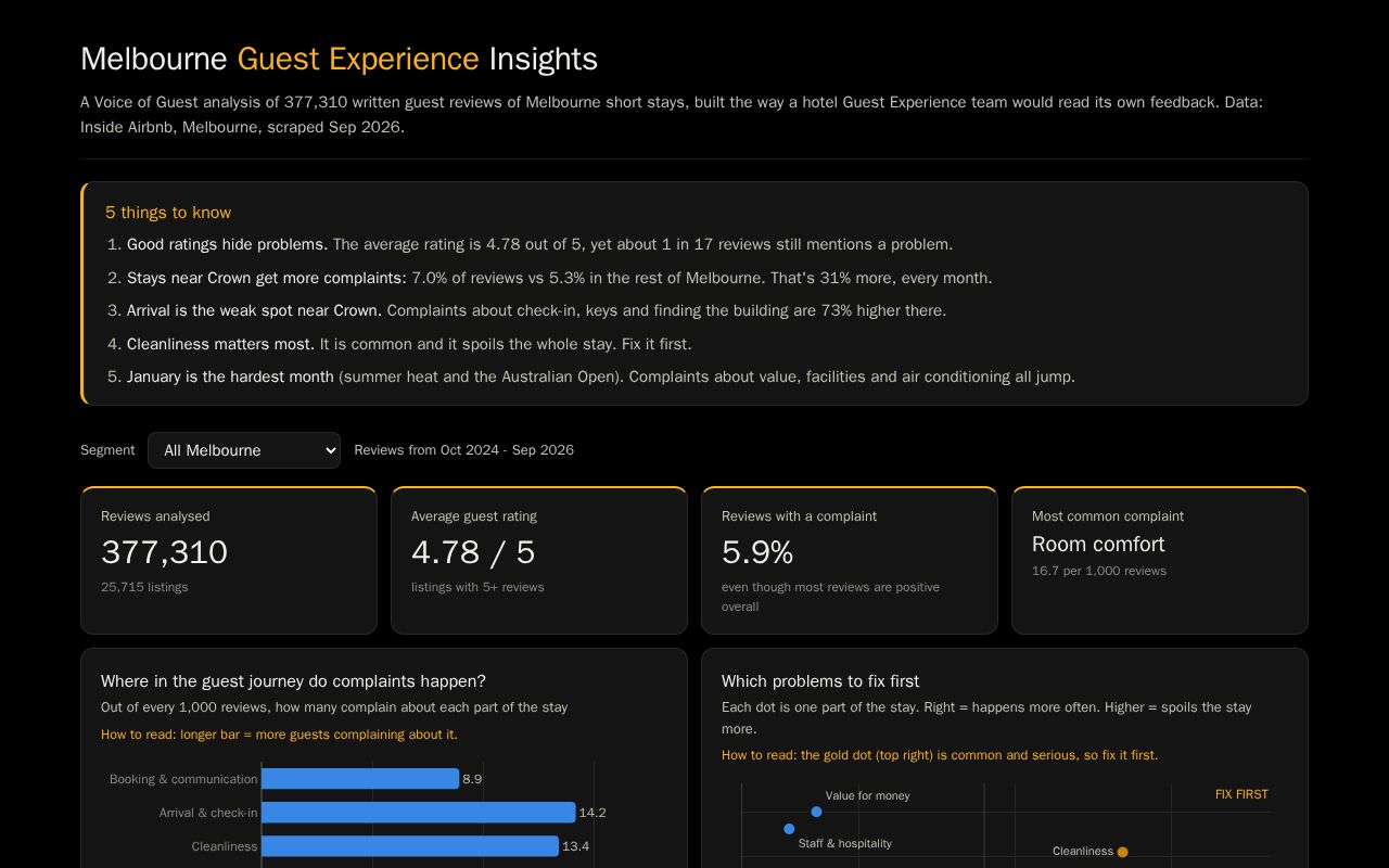 Preview of Guest Experience Insights
