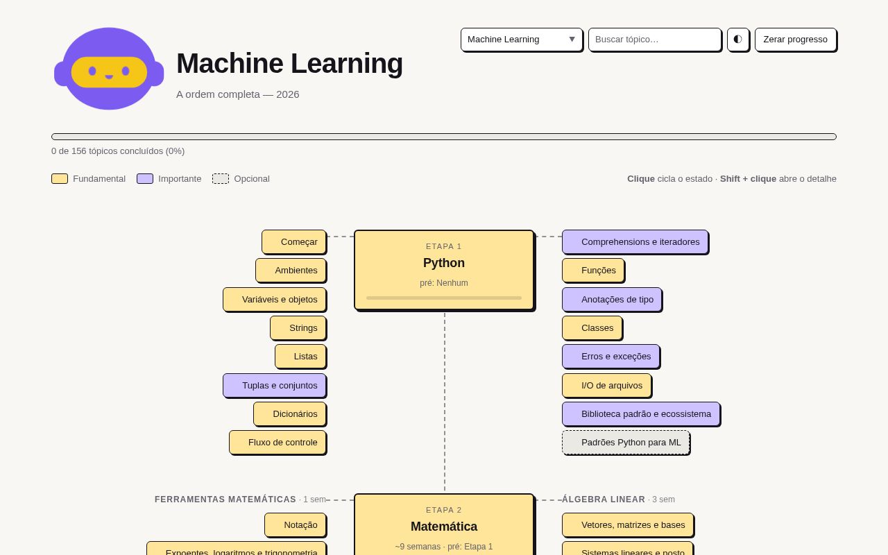 Preview of Roadmap de Machine Learning