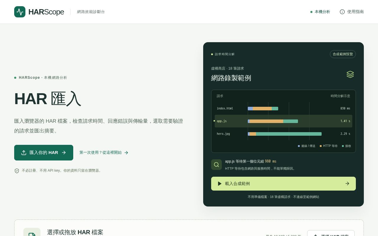 Preview of HARScope