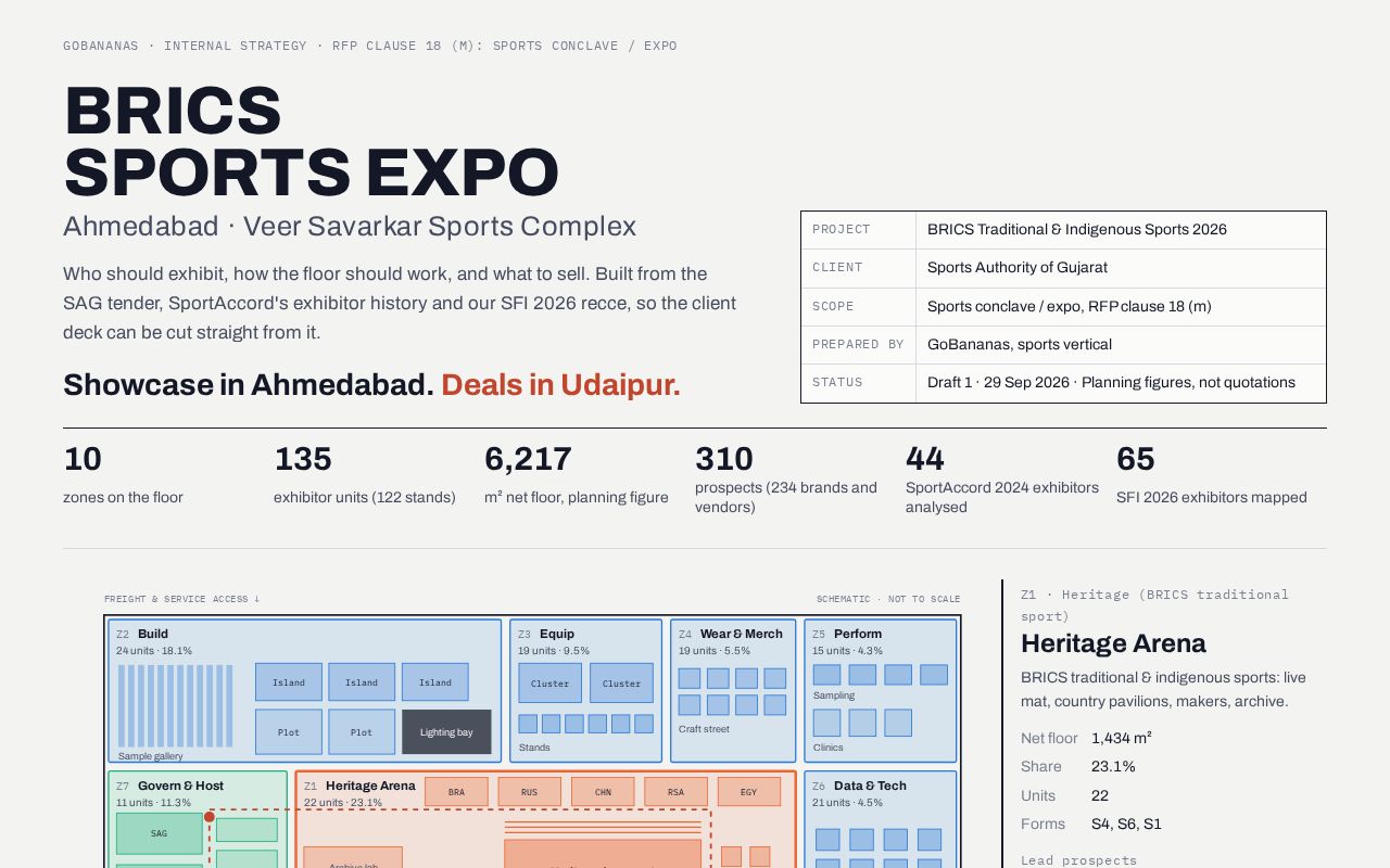 Preview of Sports Expo Cl