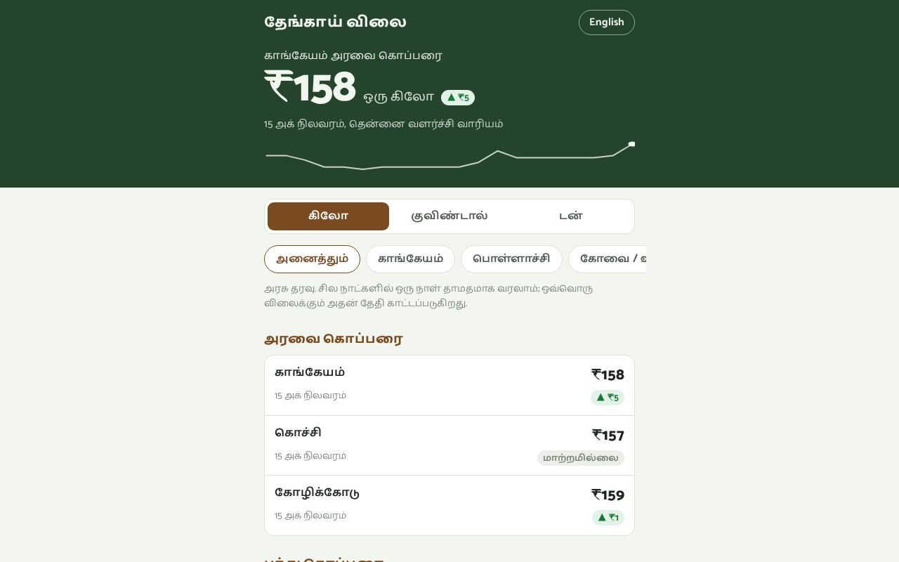 Preview of Thengai Vilai