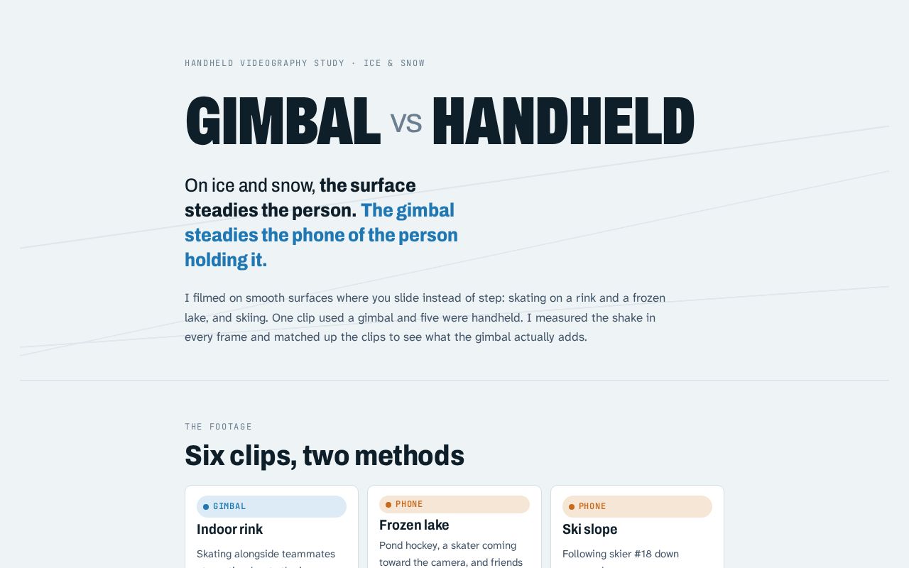 Preview of Gimbal Vs Handheld