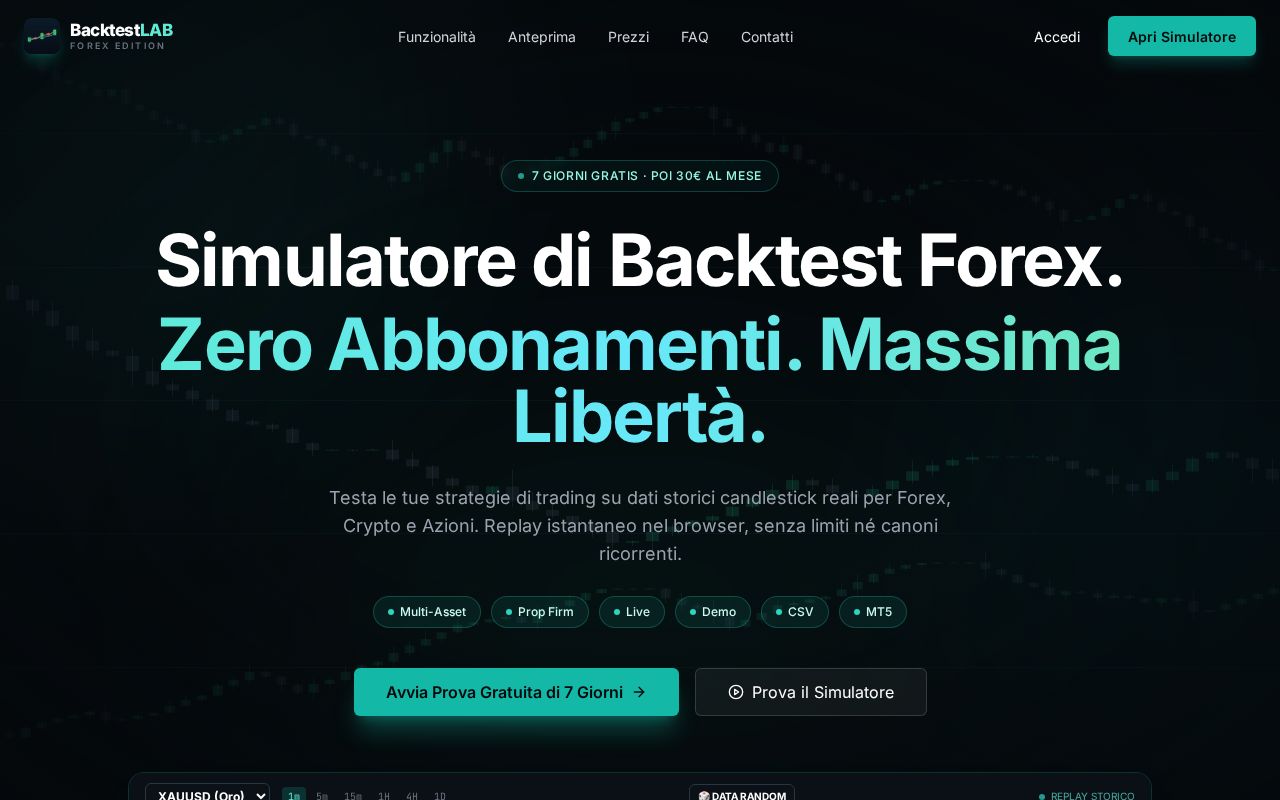 Preview of Forex Backtest LAB