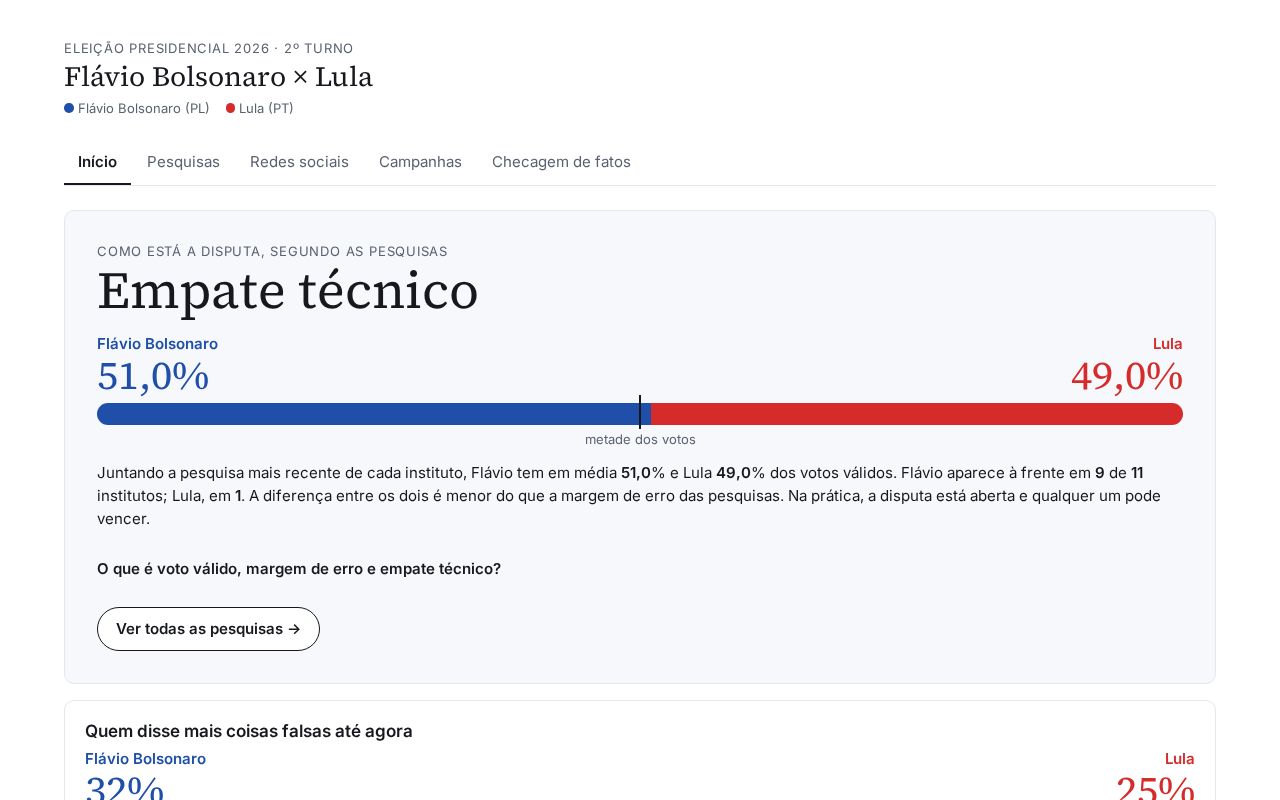 Preview of Eleicoes De 2026
