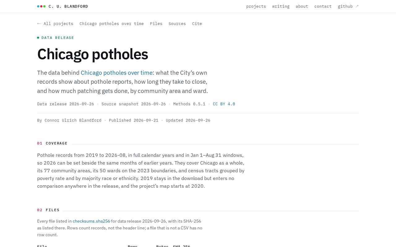 Preview of Chicago Potholes