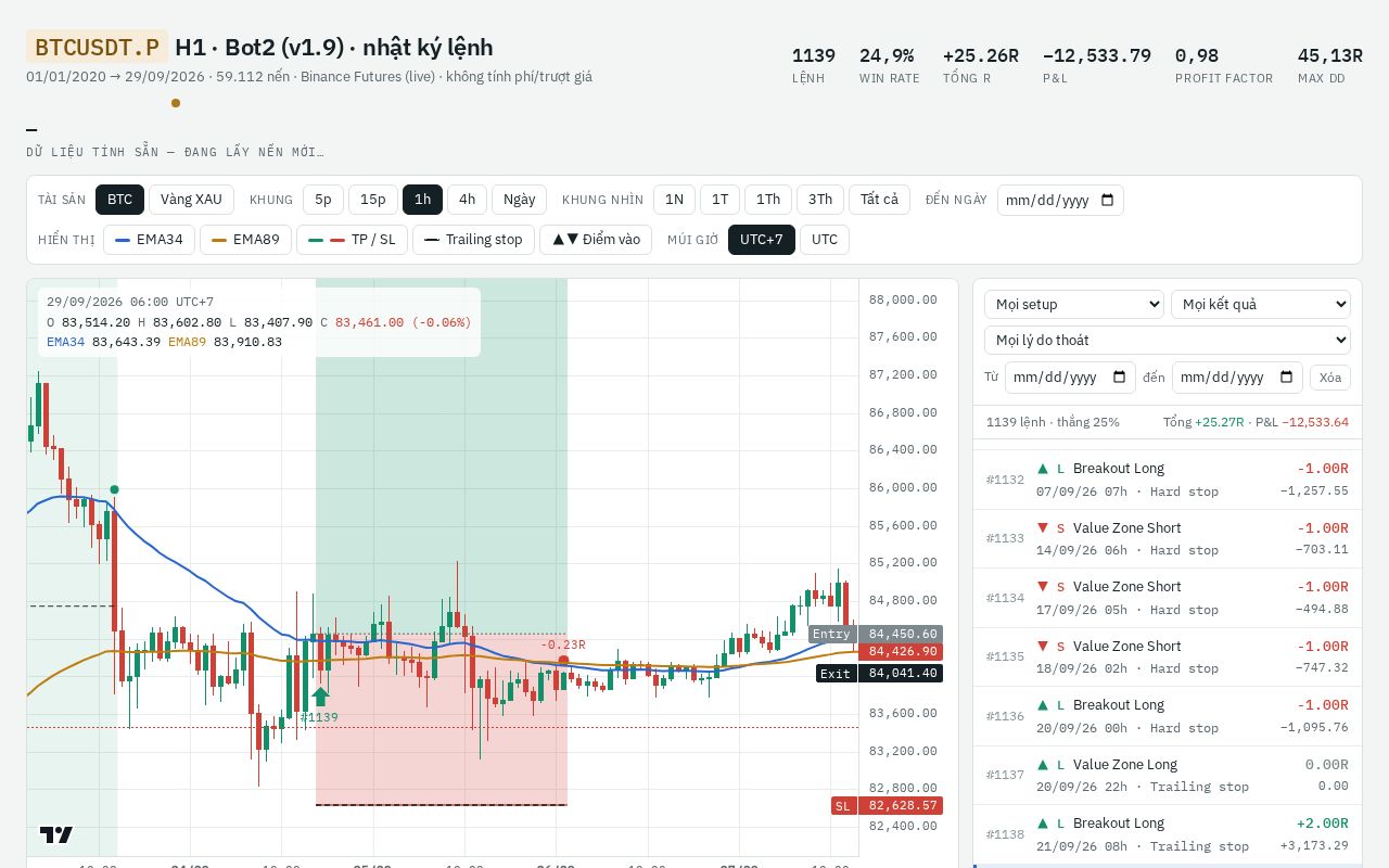 Preview of BotBTC