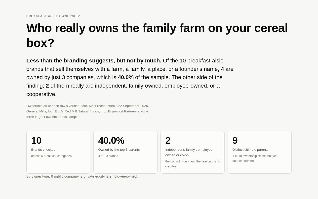 Preview of Farm 2 Label