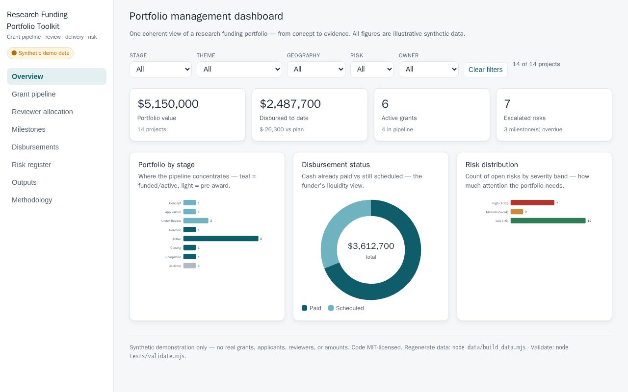 Preview of Research Funding Portfolio Toolkit
