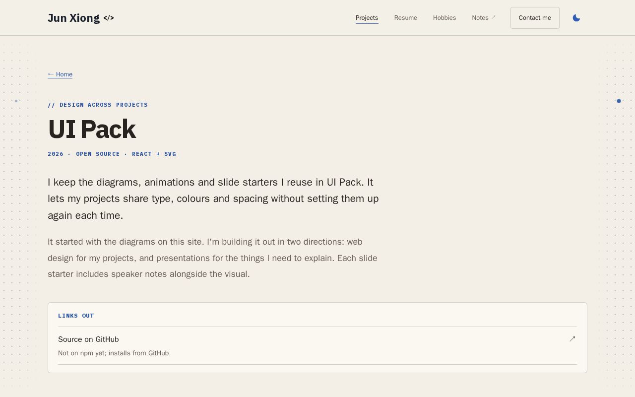 Preview of Uipack