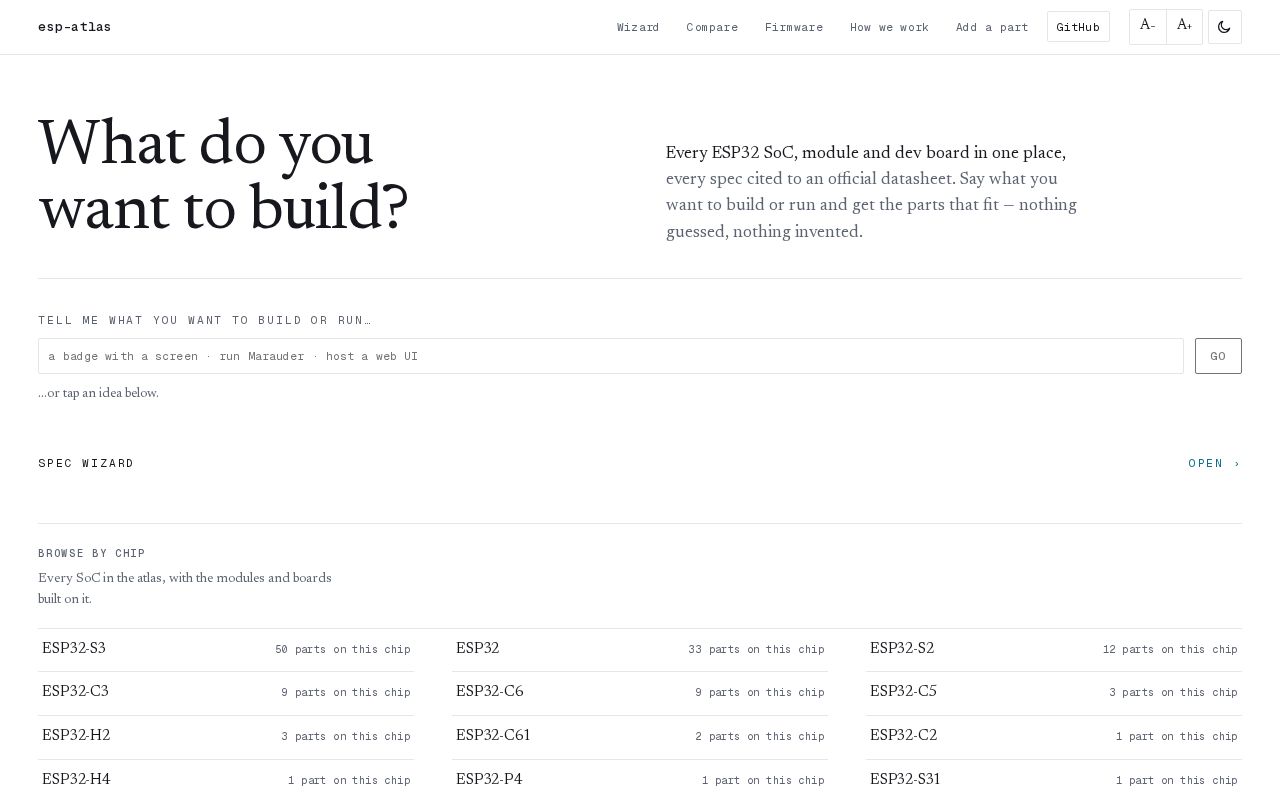 Preview of Esp Atlas