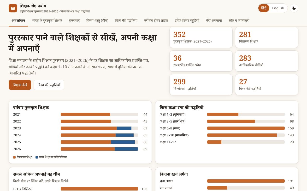 Preview of Shikshak Shreshth Prayog