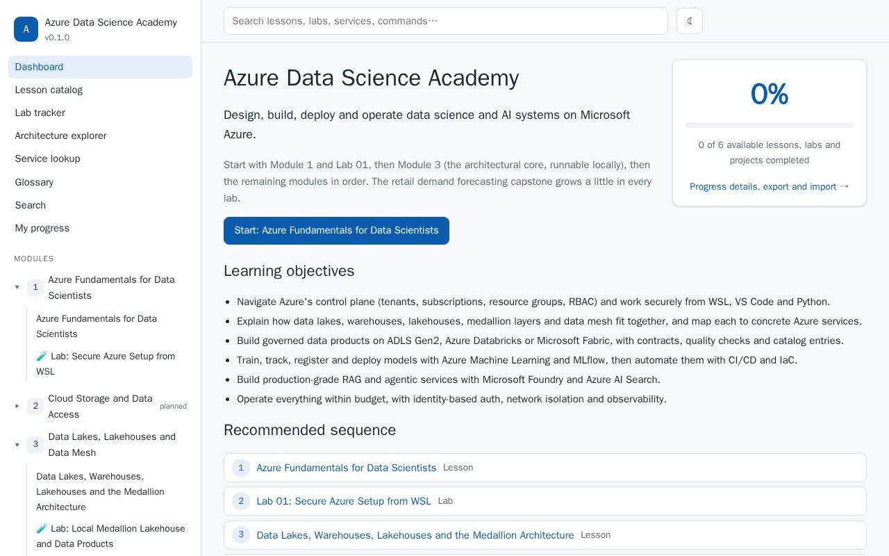 Preview of Azure Data Science Academy