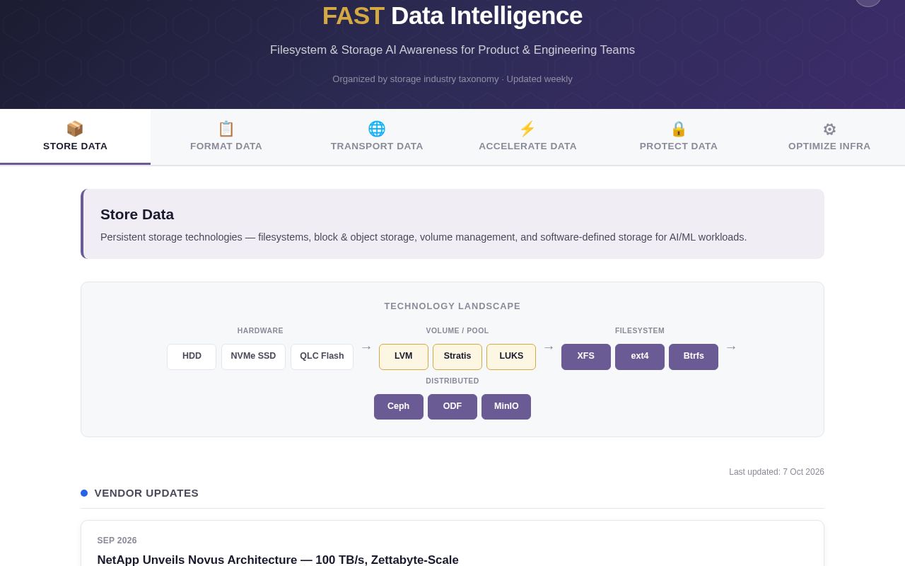 Preview of FAST Data Intelligence