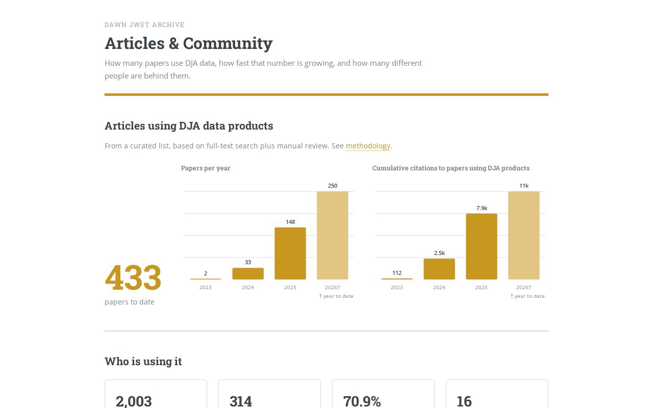 Preview of Dja Metrics