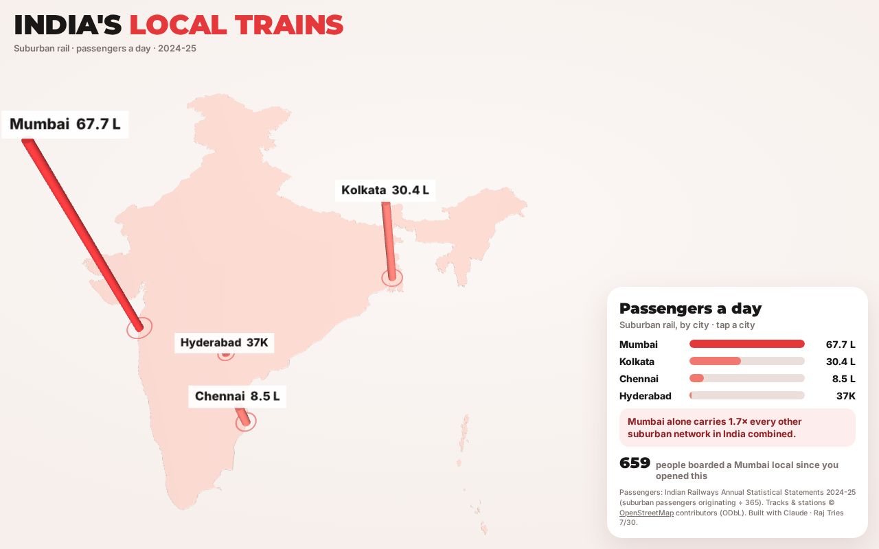 Preview of India Local Trains