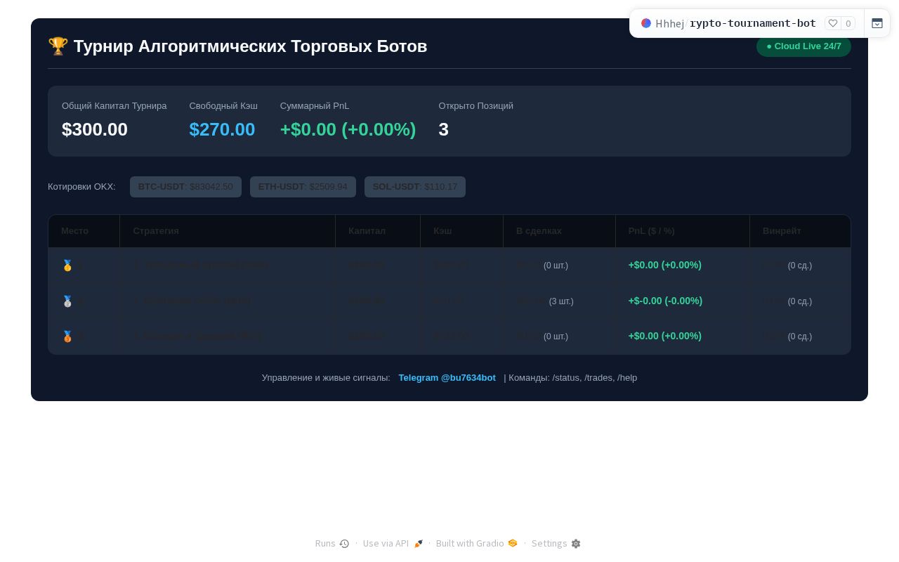 Preview of Rypto Tournament Bot
