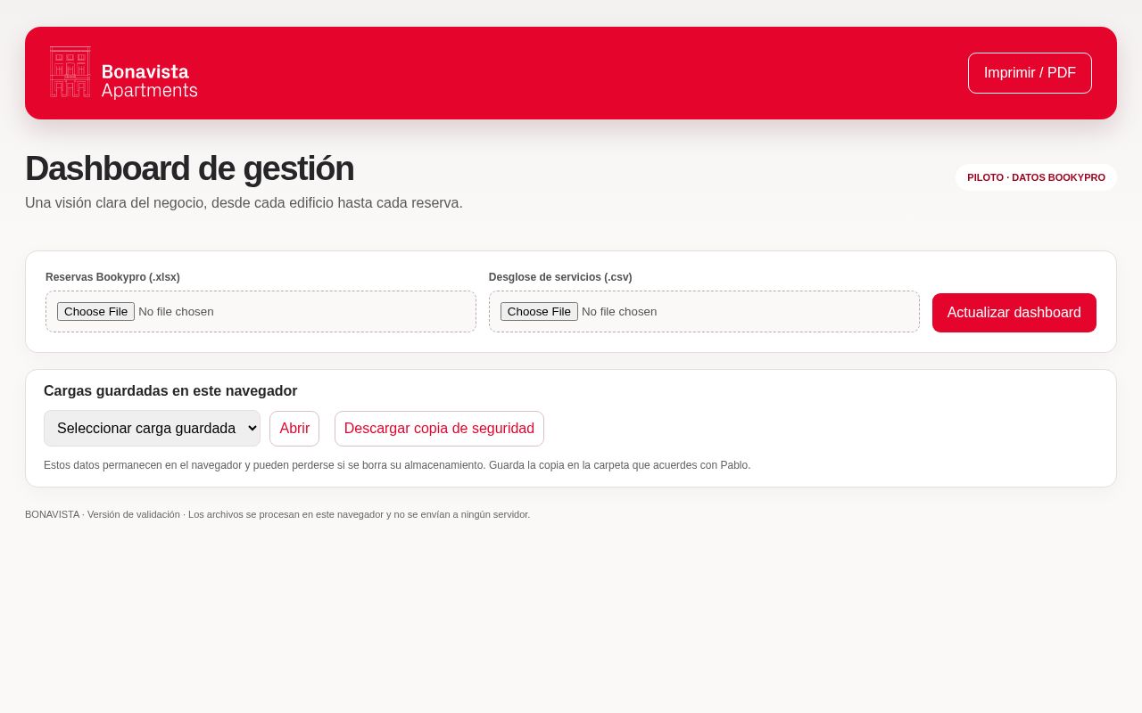Preview of Bonavista Dashboard
