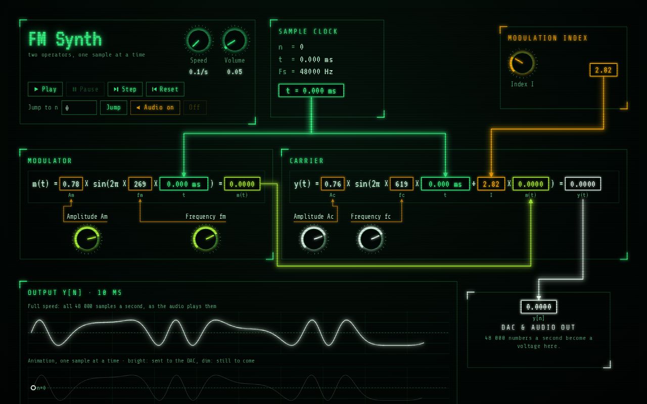 Preview of FM Synth Visualizer