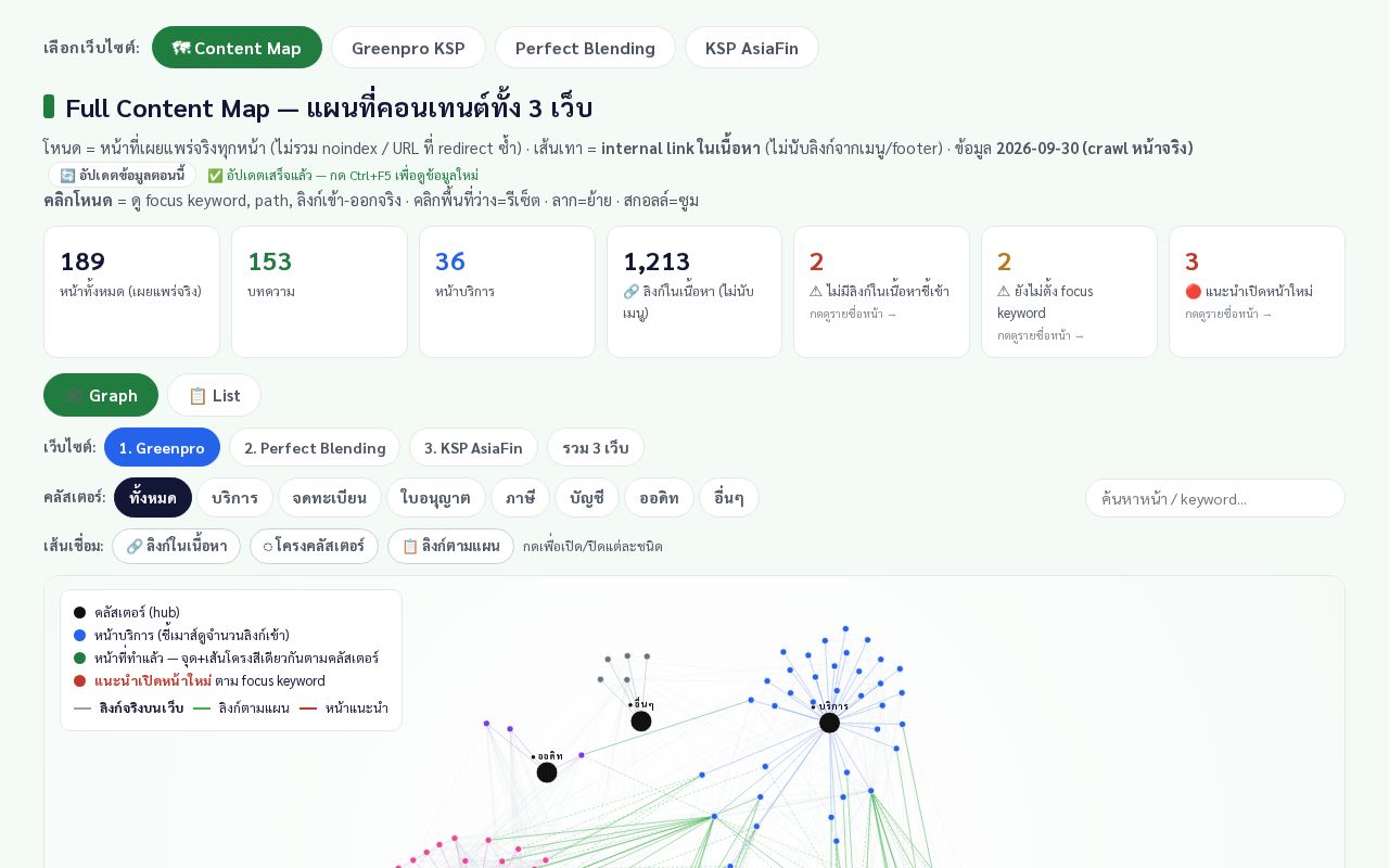 Preview of Seo Dashboard