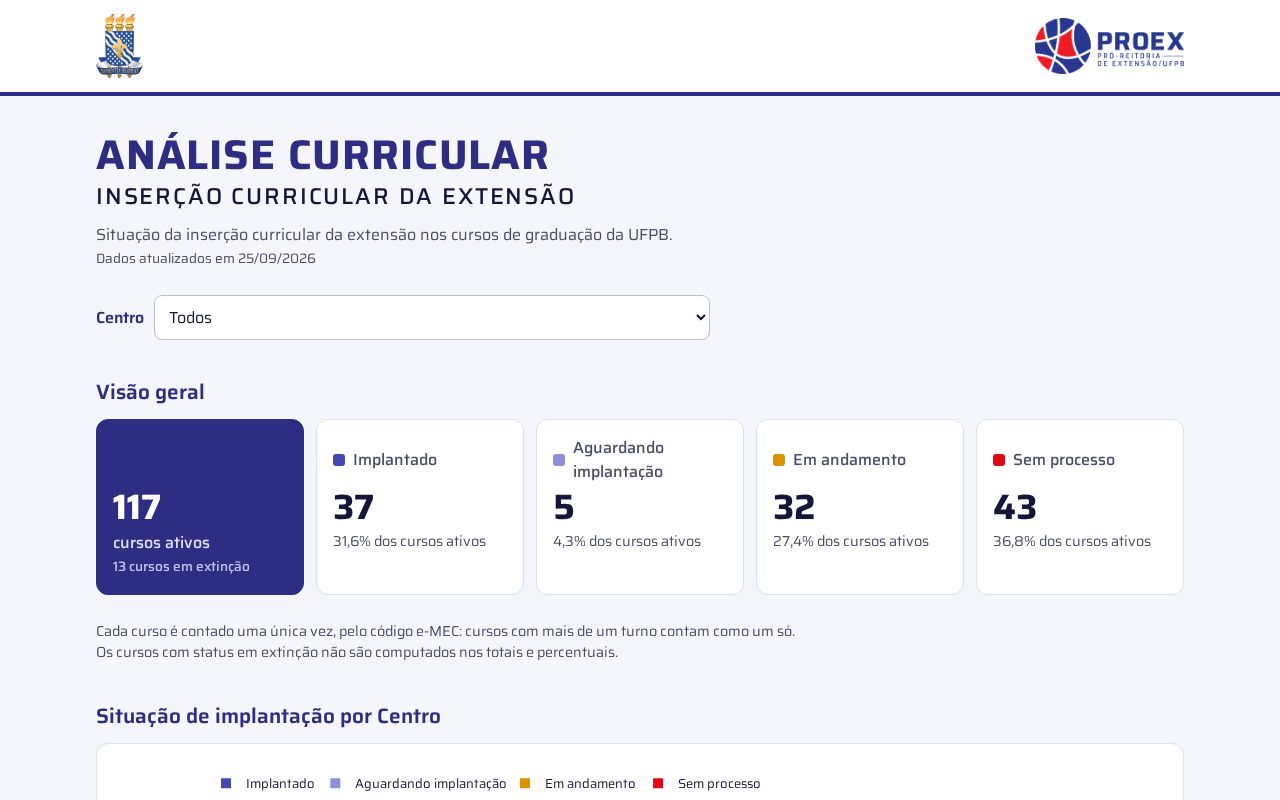 Preview of Analisecurricularextensao