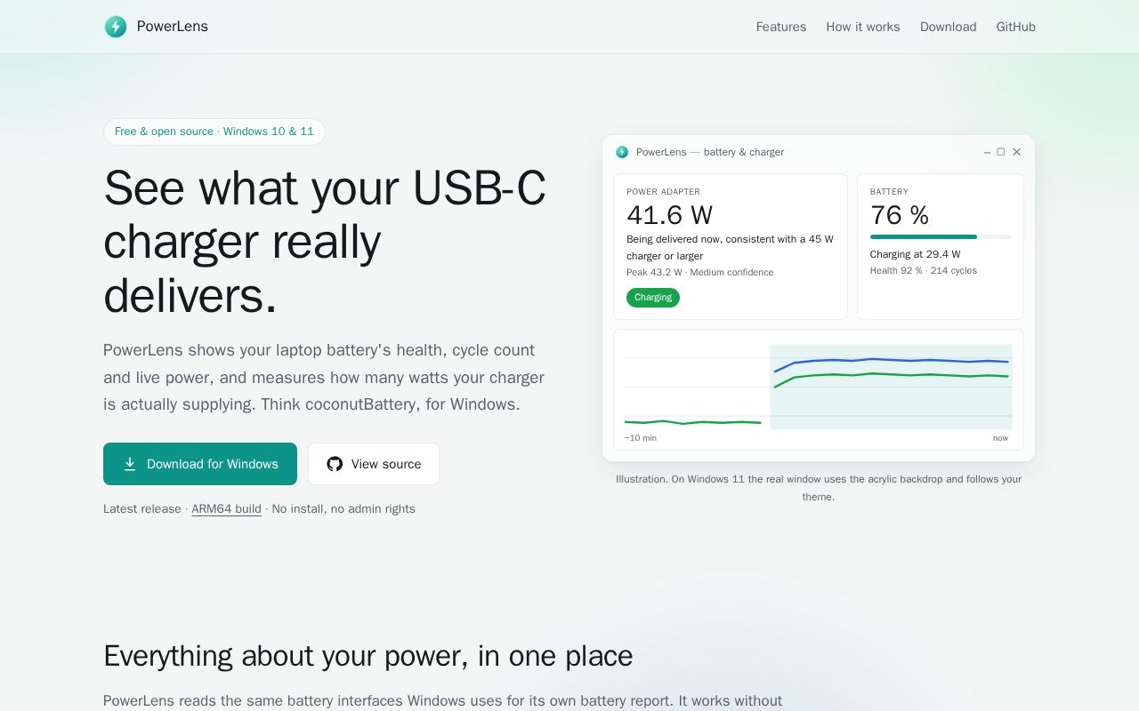 Preview of PowerLens