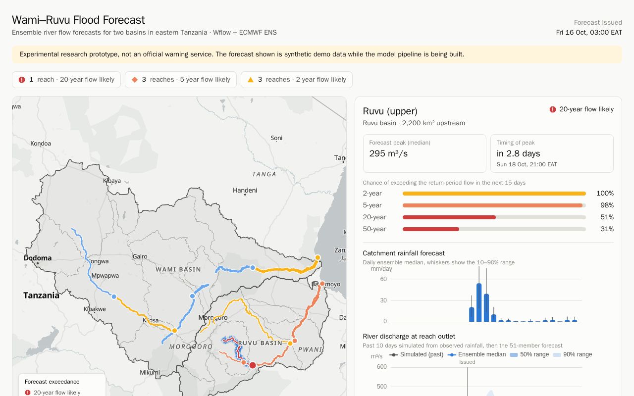 Preview of Wami Ruvu Flood Forecast