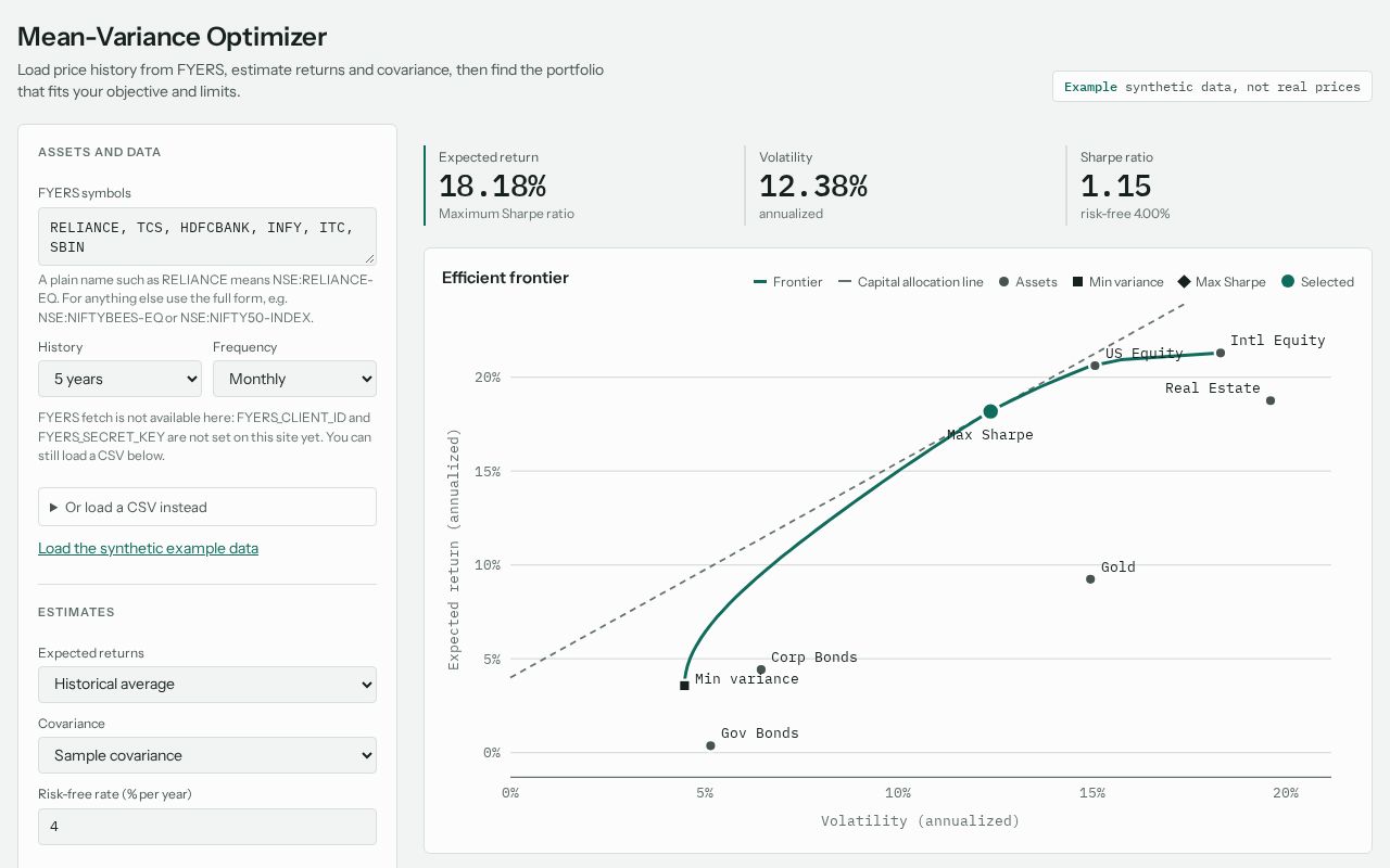 Preview of Mean-Variance Optimizer