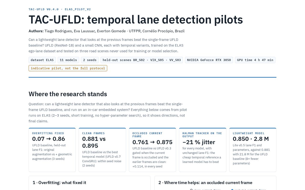 Preview of Tac Ufld Lane Detection