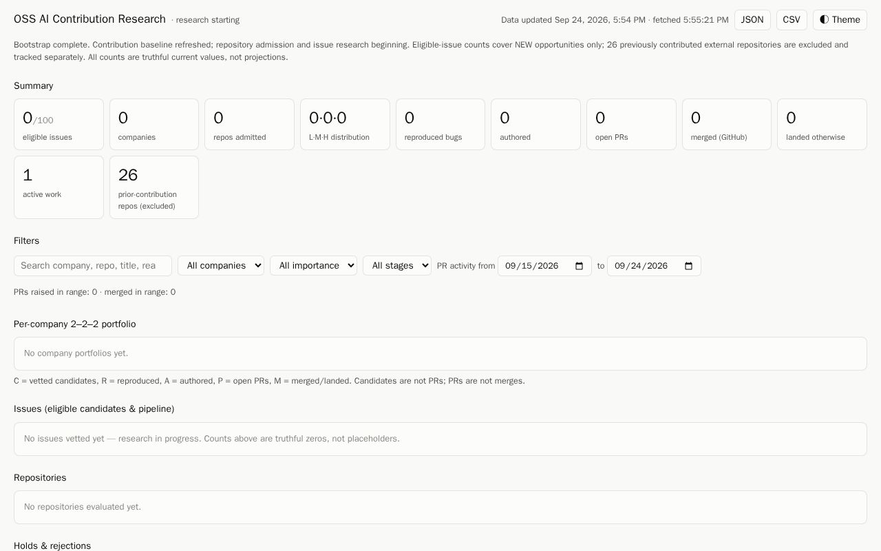 Preview of OSS AI Contribution Research