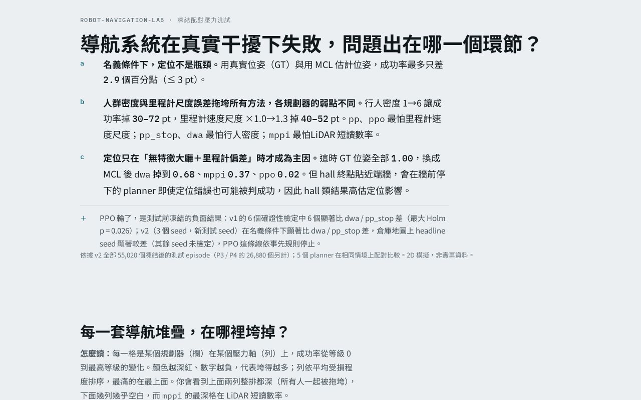 Preview of Robot Navigation Lab
