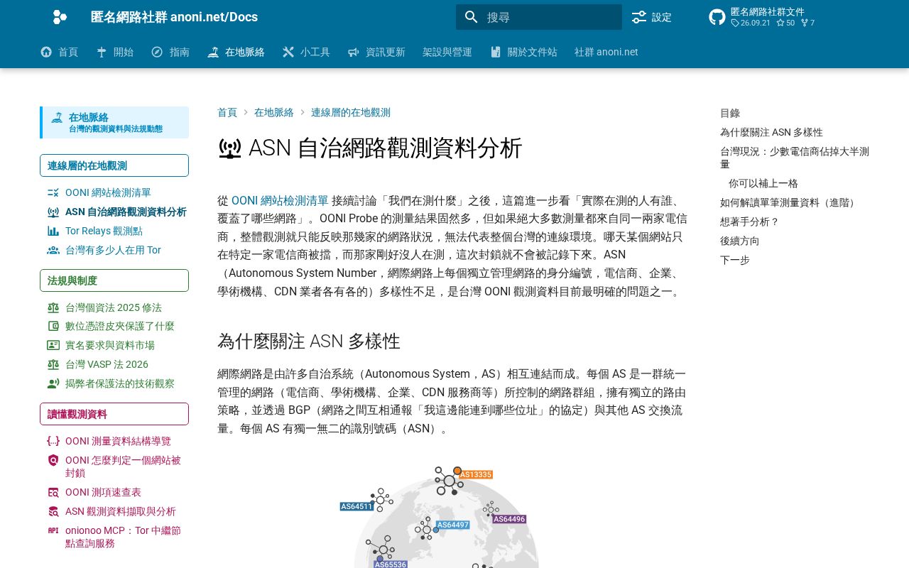 Preview of Asn Coverage