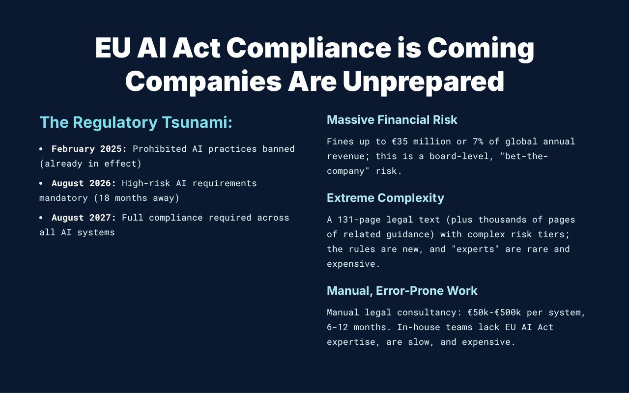 Preview of EU AI Act Compliance Recommendation Agent