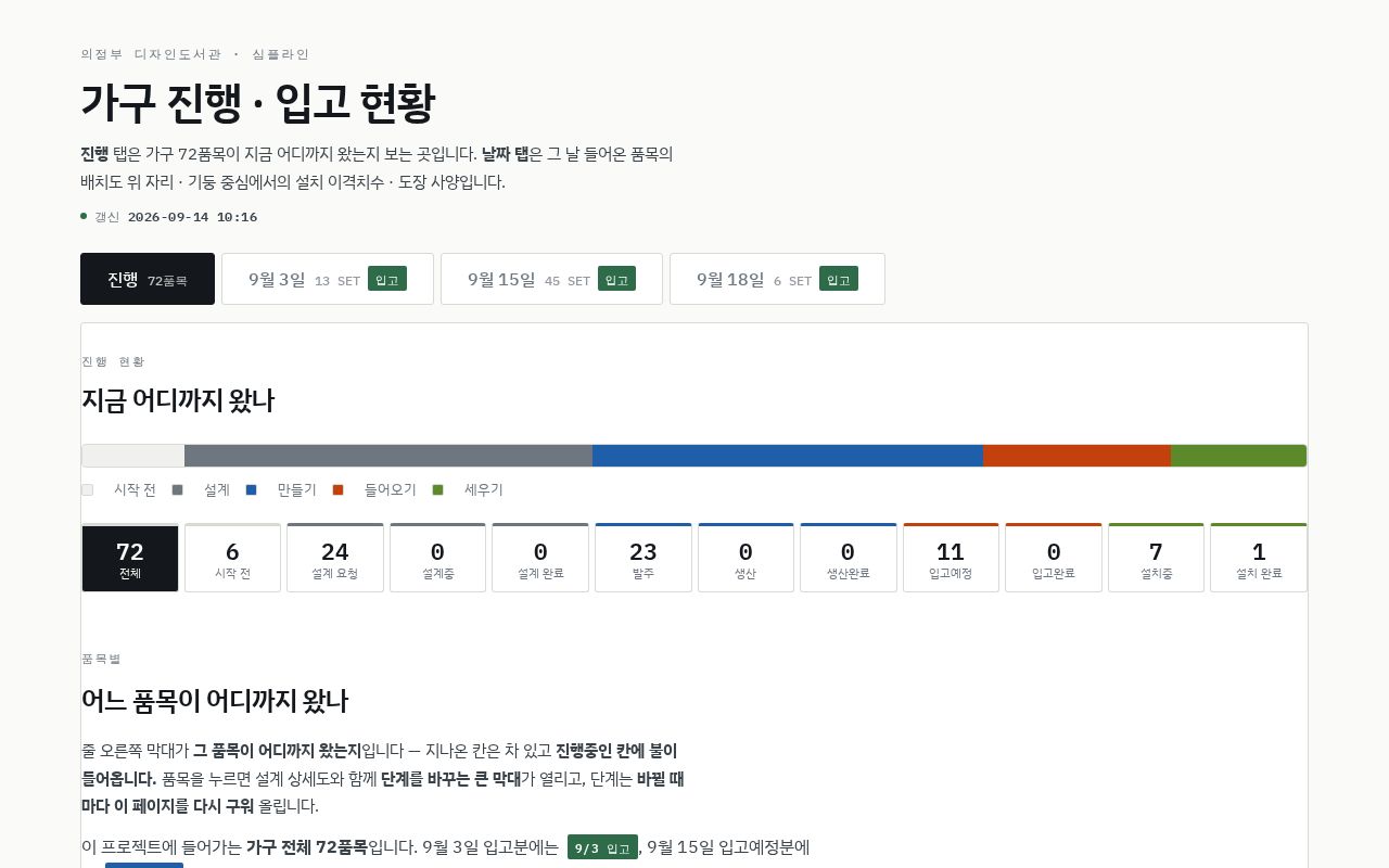 Preview of Ujeongbu Furniture