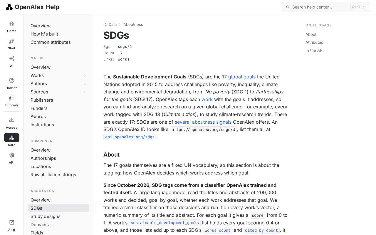 Preview of Openalex Sdgs