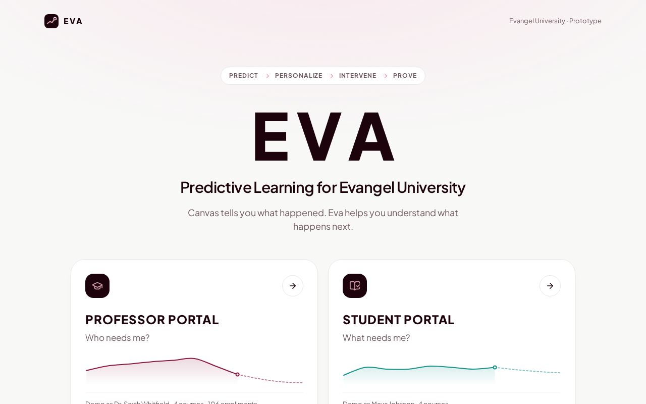Preview of Eva