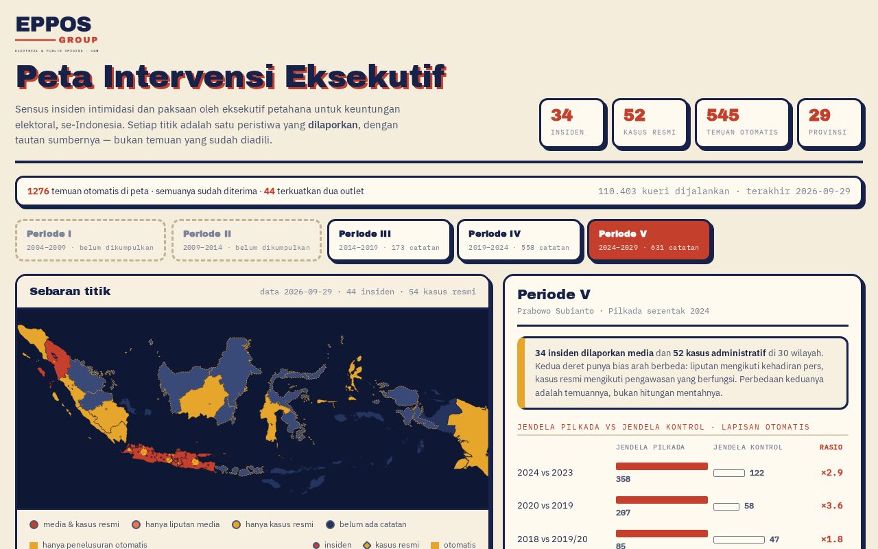 Preview of Peta Intervensi Eksekutif