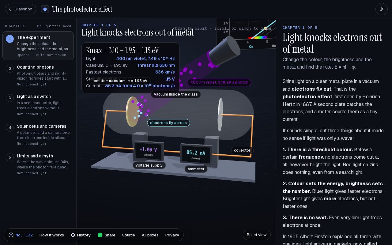 Preview of The photoelectric effect: What is the photoelectric effect?