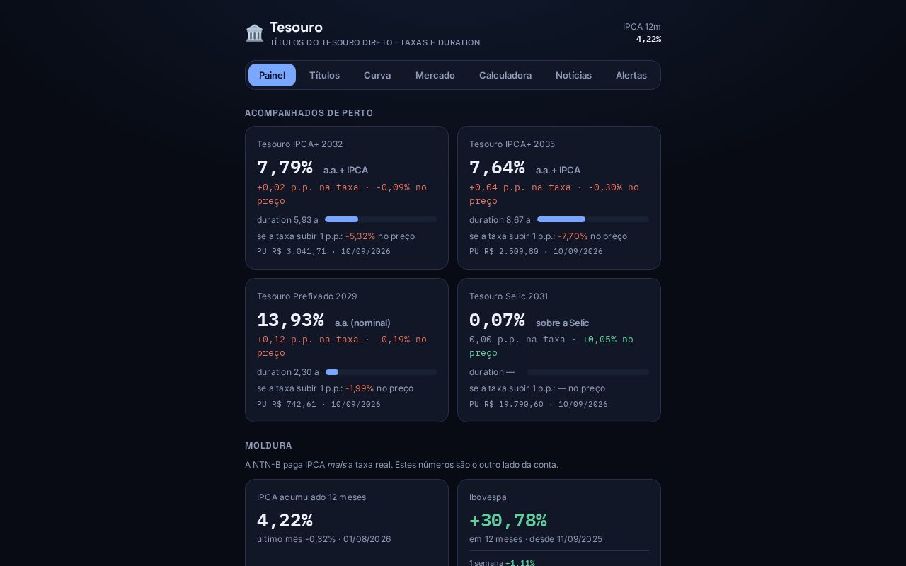 Preview of App para acompanhar títulos públicos, preços, notícias e calculadoras