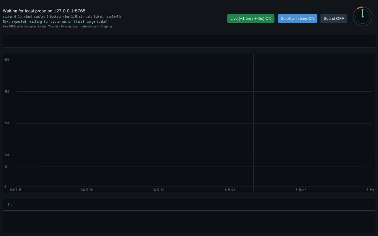 Preview of Spike timeline
