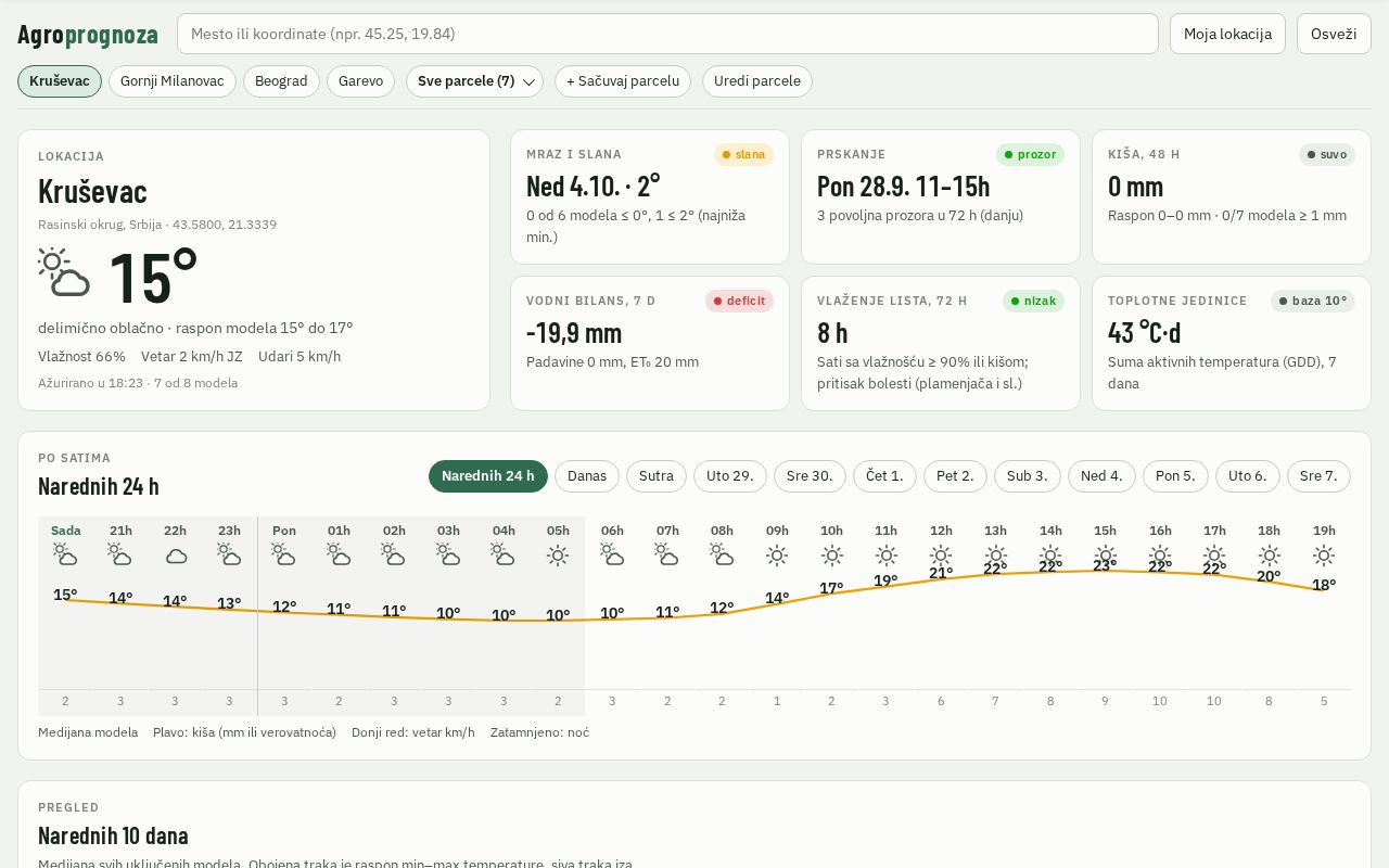 Preview of Agroprognoza