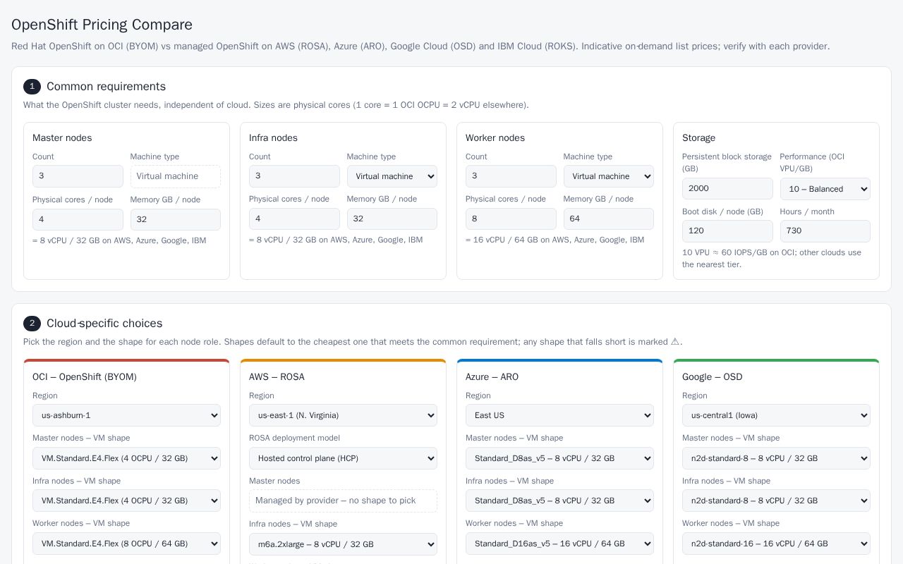 Preview of Openshift Pricing Compare