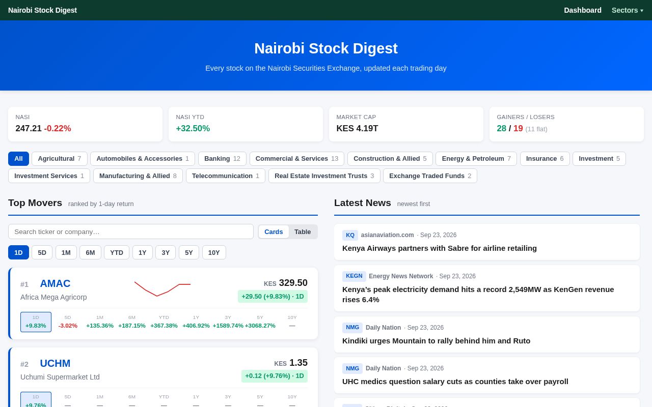 Preview of Nse Stock Digest