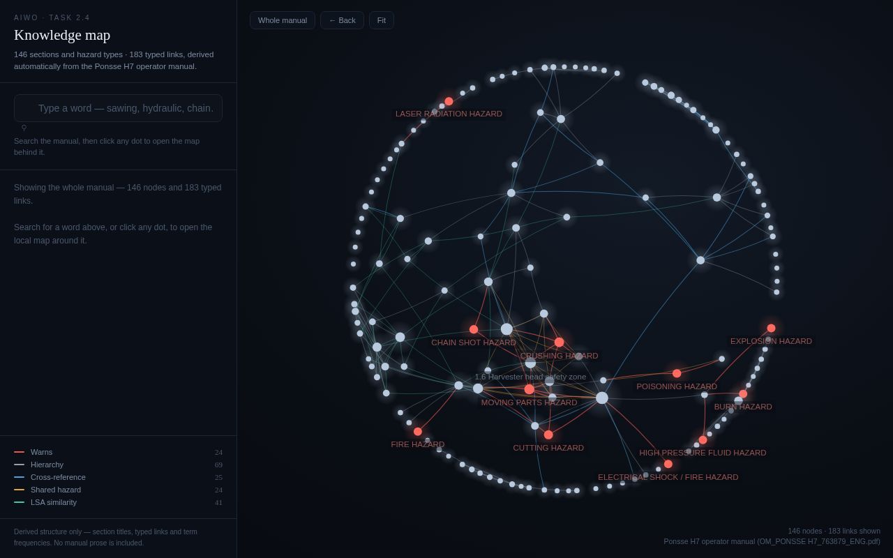 Preview of Aiwo Knowledge Map Demo
