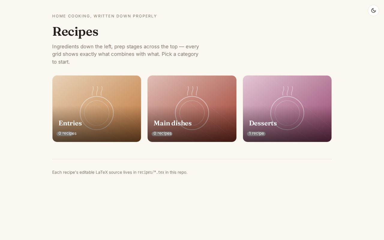 Preview of Recipes